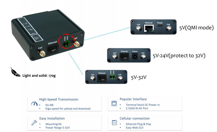 The World’s smallest 5G Modem / Router, IDG450 series